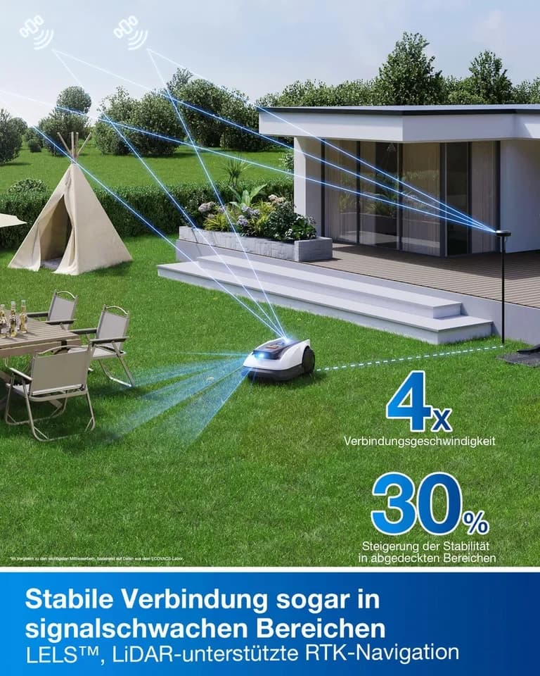 ECOVACS Rasenmähroboter GOAT O800 RTK, bis 800 m² Rasenfläche, (Packung), Steuerung per App, LiDAR-Enhanced RTK Navigation; Grundfarbe: weiß - Thumbnail 6