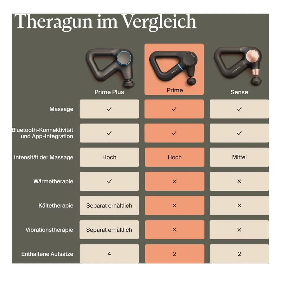 Therabody Massagepistole Theragun Prime (6.Generation), robusten, stoßfesten Design, Schmerzen lindern, Flexibilität & Leistung steigern, Regeneration - Thumbnail 9