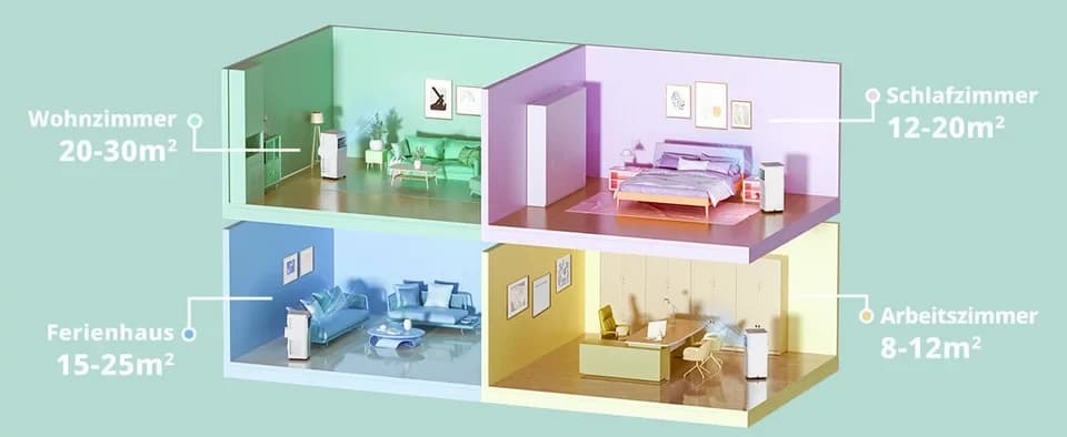 comfee 3-in-1-Klimagerät »Easy Cool 9000« starker Luftstrom, App und Sprachsteuerung möglich, für Räume bis zu 33 m², mit Temperatursensor - Thumbnail 5