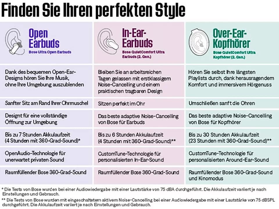 Bose QuietComfort Ultra Headphone (2nd Gen) Over-Ear-Kopfhörer (Rauschunterdrückung, integrierte Steuerung für Anrufe und Musik, kompatibel mit Siri, Bluetooth) - Thumbnail 5