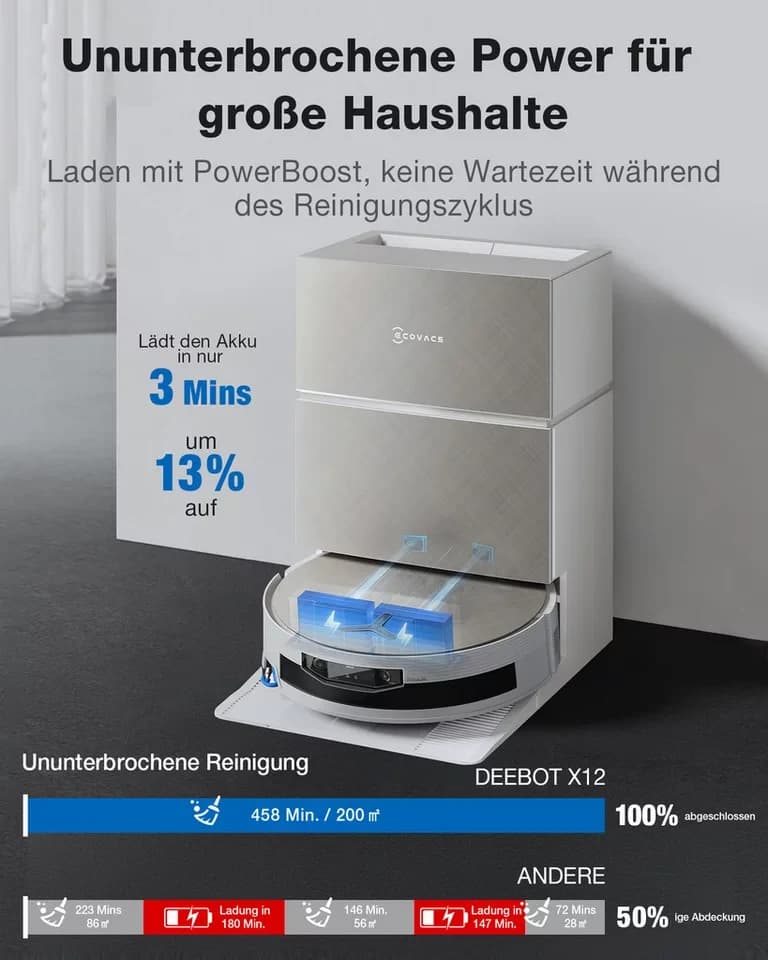 ECOVACS Saugroboter DEEBOT X12 PRO OMNI, 110 W, beutellos, FocusJet Fleckentechnologie, 22.000 Pa Saugleistung - Thumbnail 9