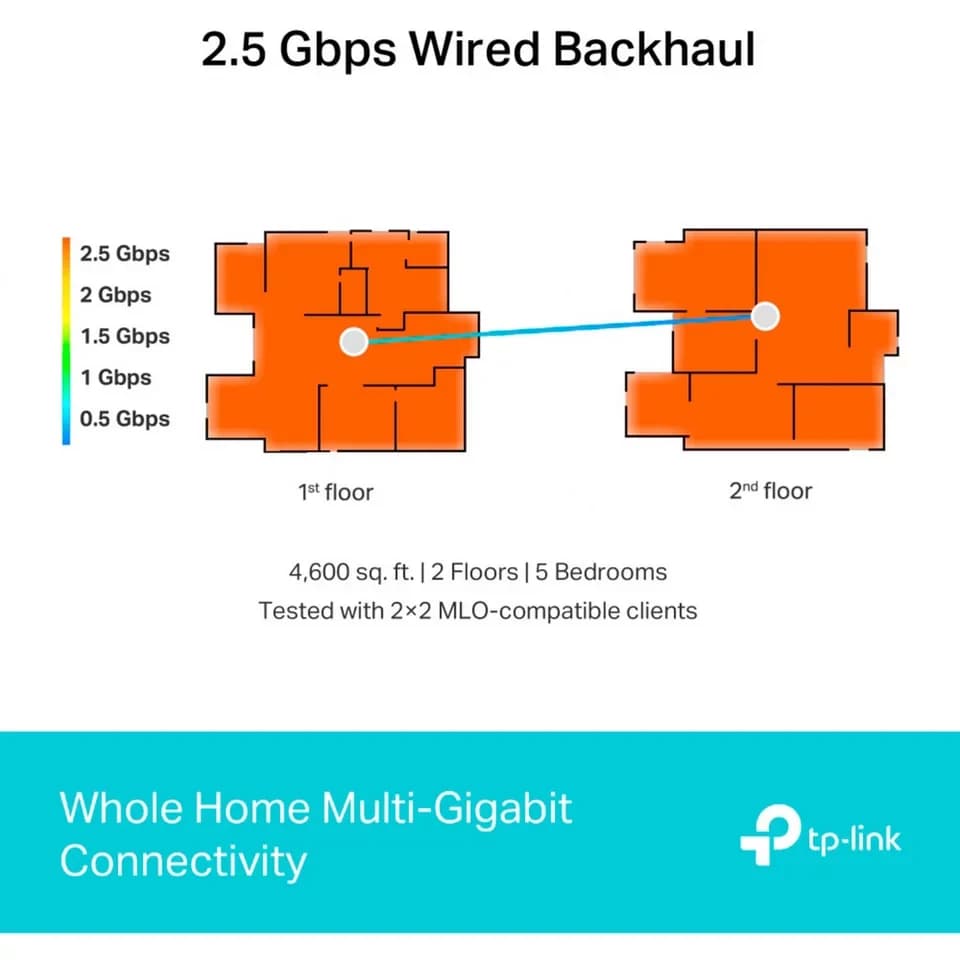 tp-link TP-Link Deco BE65(2-pack) BE9300 Whole Home Mesh Mobiler Router - Thumbnail 6