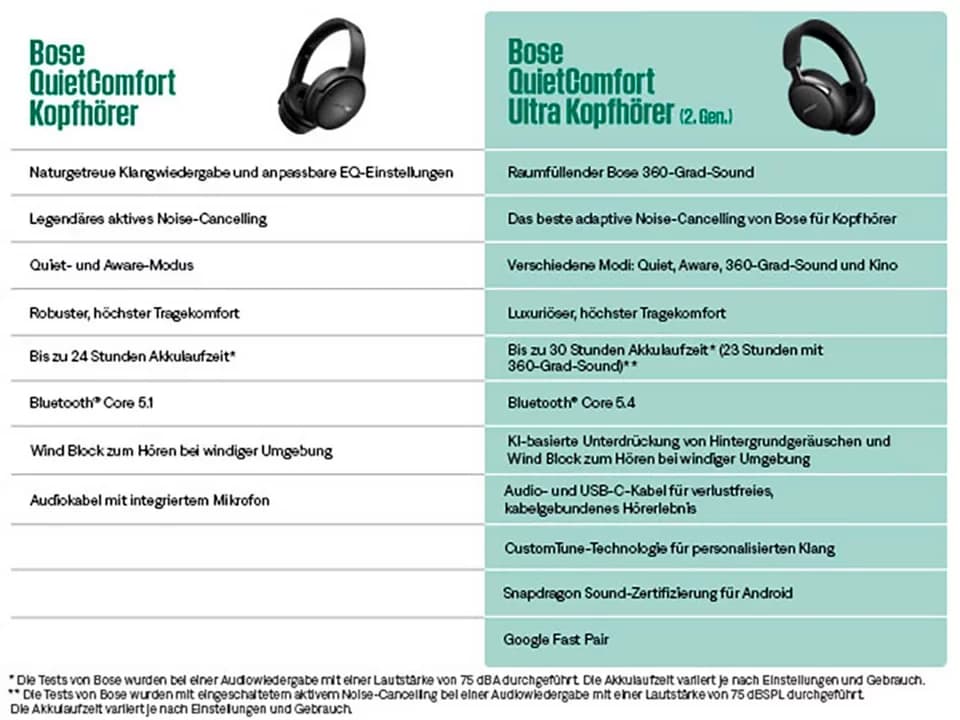 Bose QuietComfort Ultra Headphone (2nd Gen) Over-Ear-Kopfhörer (Rauschunterdrückung, integrierte Steuerung für Anrufe und Musik, kompatibel mit Siri, Bluetooth) - Thumbnail 4