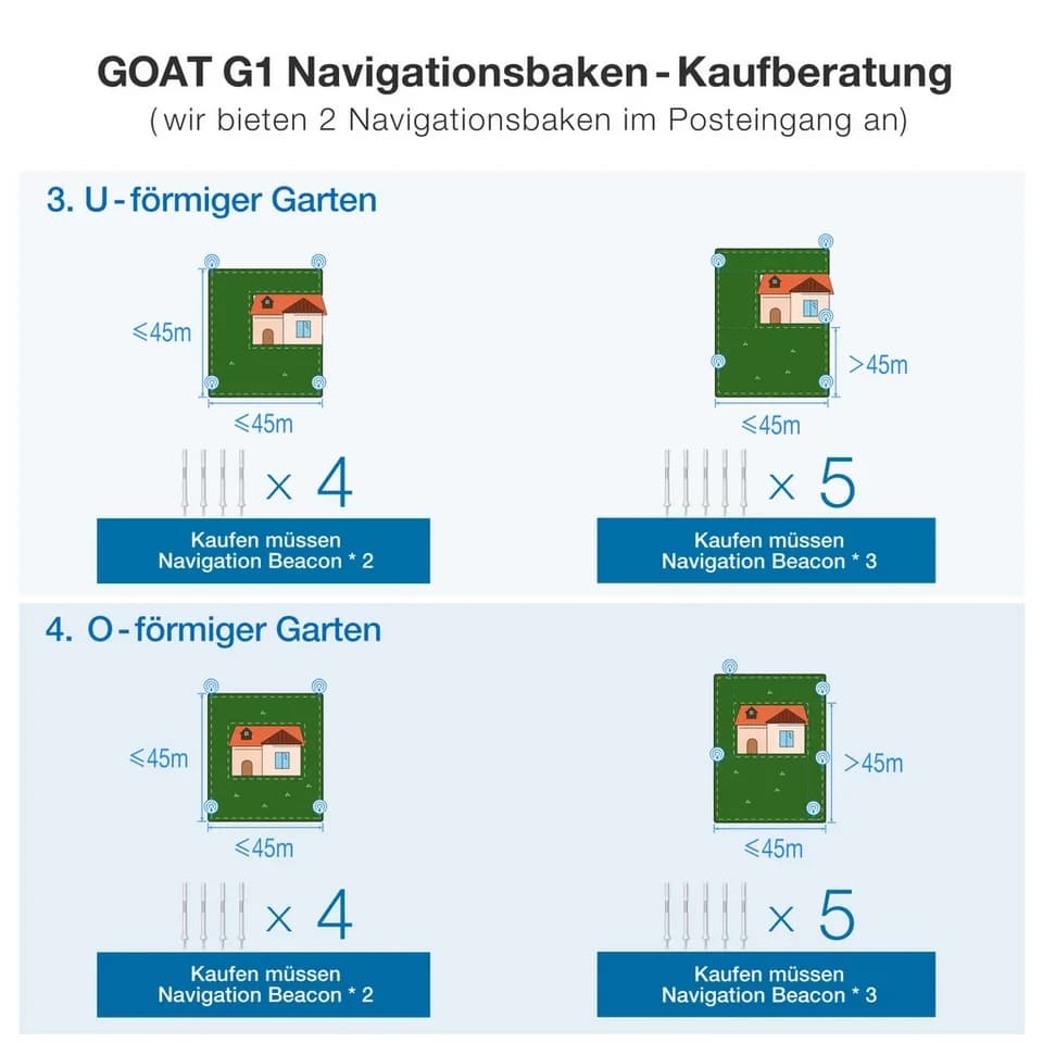 ECOVACS Rasenmähroboter GOAT G1-800 Grey, bis 800 m² Rasenfläche, (Set), mit intelligenter 3D-Hindernisvermeidung; Grundfarbe: grau - Thumbnail 9