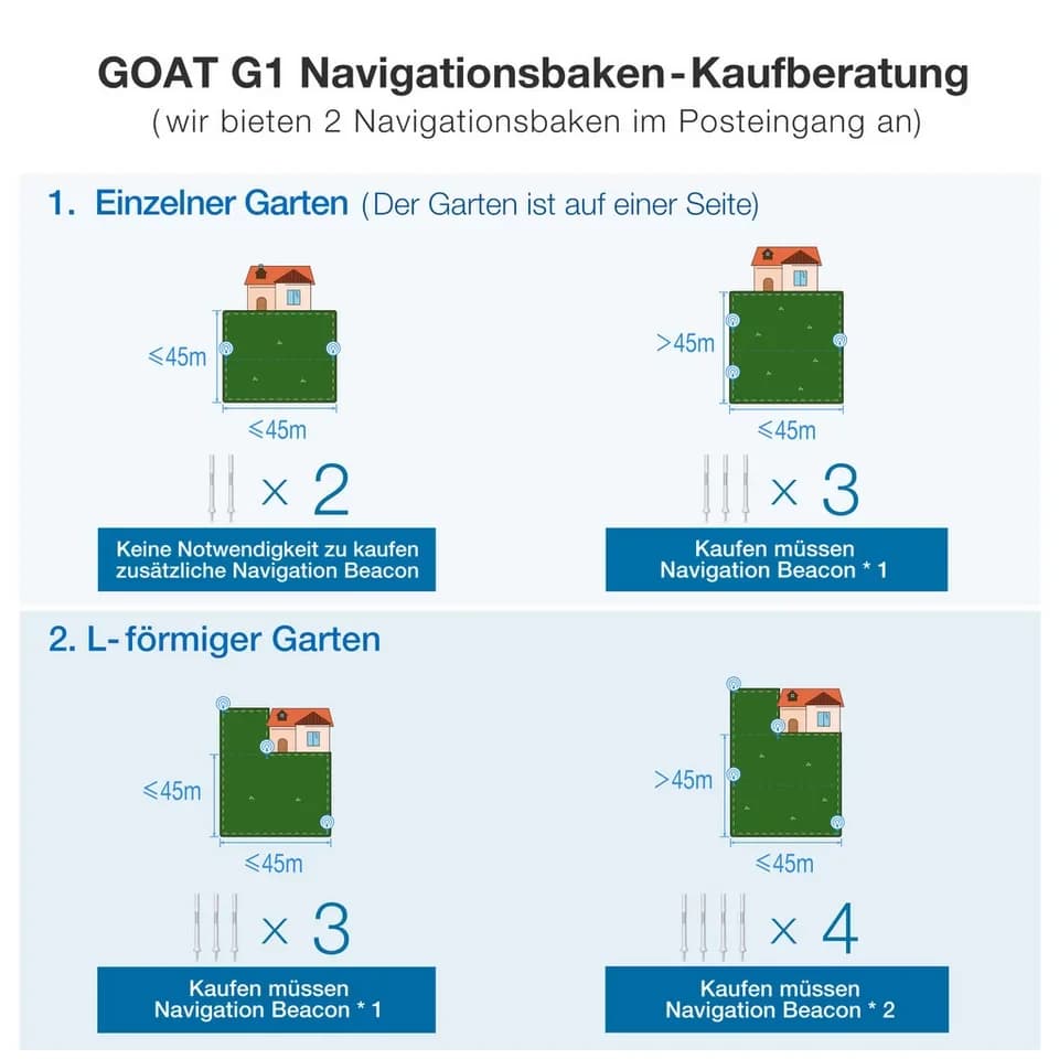 ECOVACS Rasenmähroboter GOAT G1-800 Grey, bis 800 m² Rasenfläche, (Set), mit intelligenter 3D-Hindernisvermeidung; Grundfarbe: grau - Thumbnail 8
