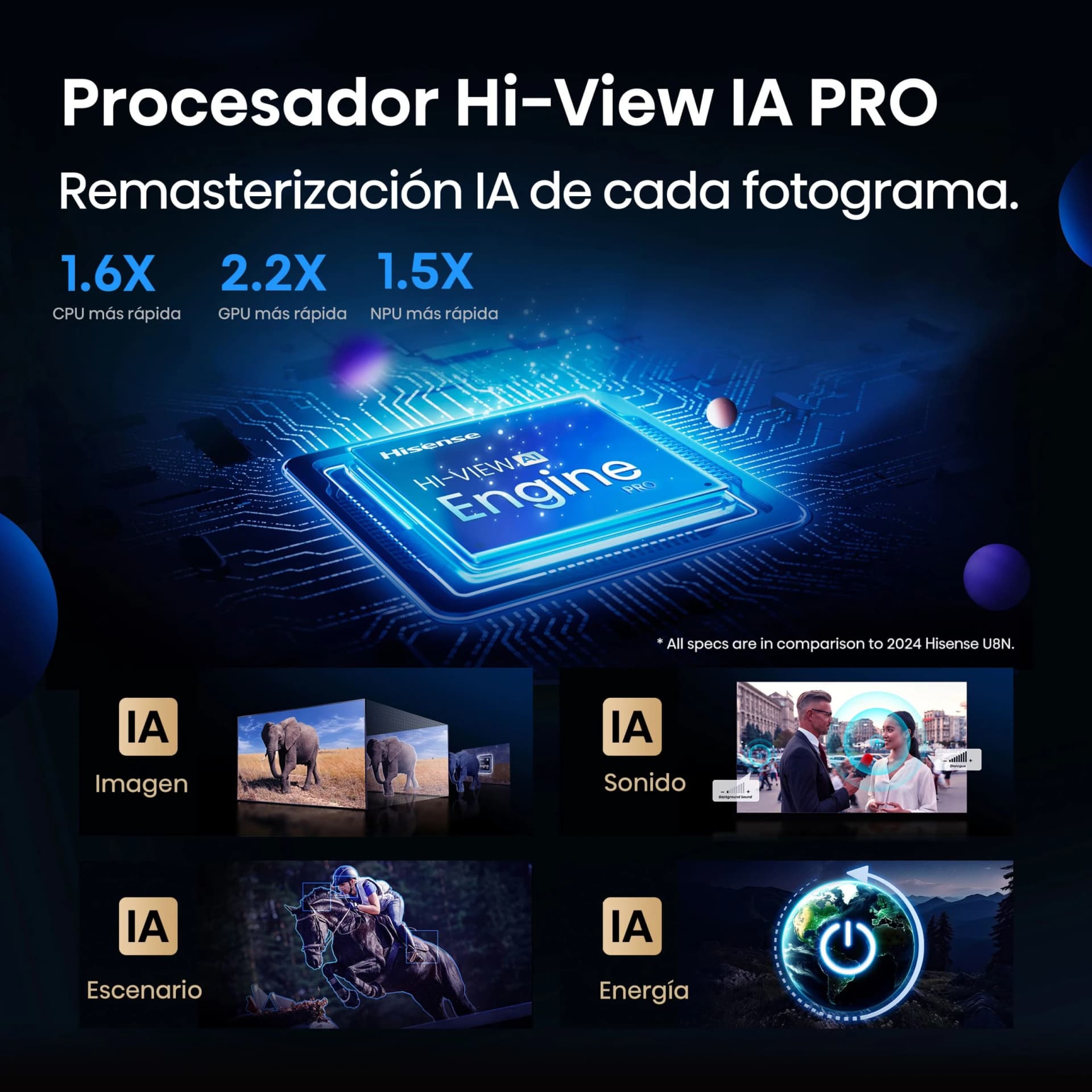 Hisense 75U7Q PRO 75 Zoll 4K Ultra HD ULED Mini-LED Smart TV (2025) - Thumbnail 4